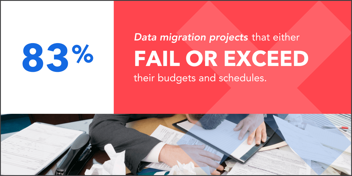 Data Migration Projects